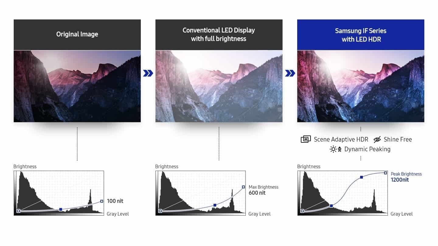 Bright and Clear LED Expression