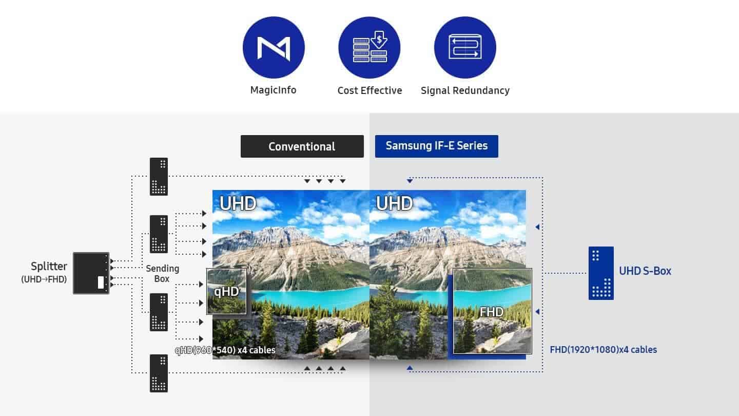 IF-E Series display