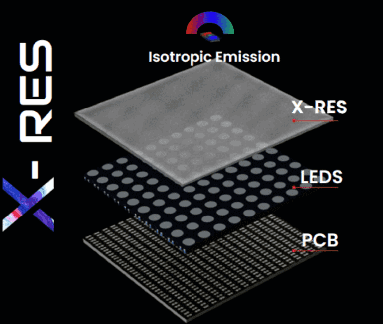 X-RES glue on board