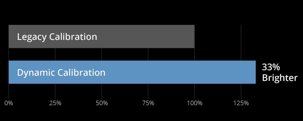 Legacy Calibration