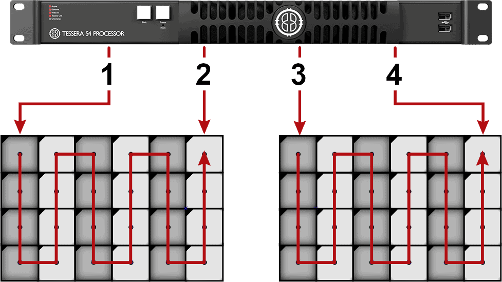 Tessera S4 Processor Loop-back Redundancy