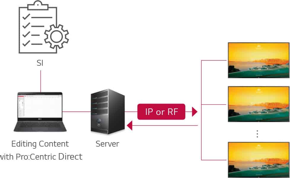 Centric-Direct-Solution