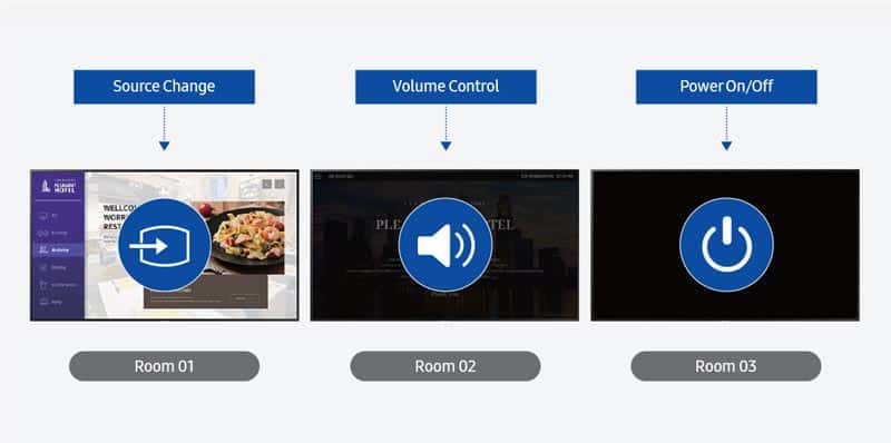 Integrated-device-management