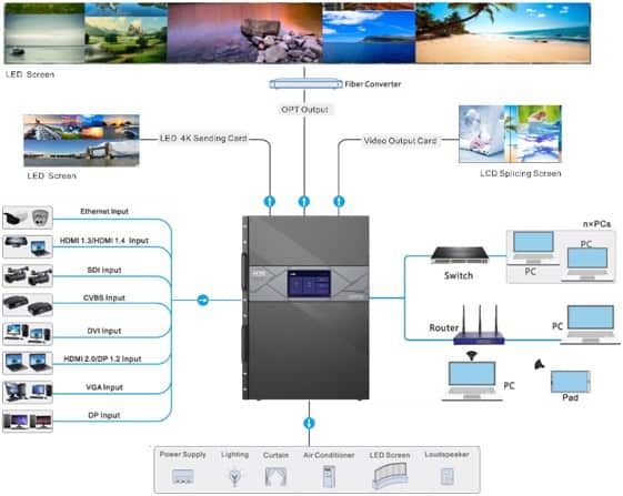 Novastar H-Series H15 Applications