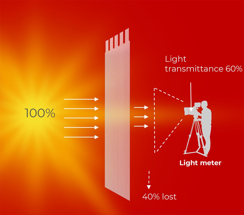 Light-transmittance Transparent Film