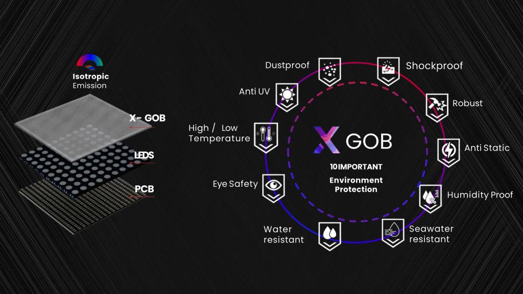 Technology x gob