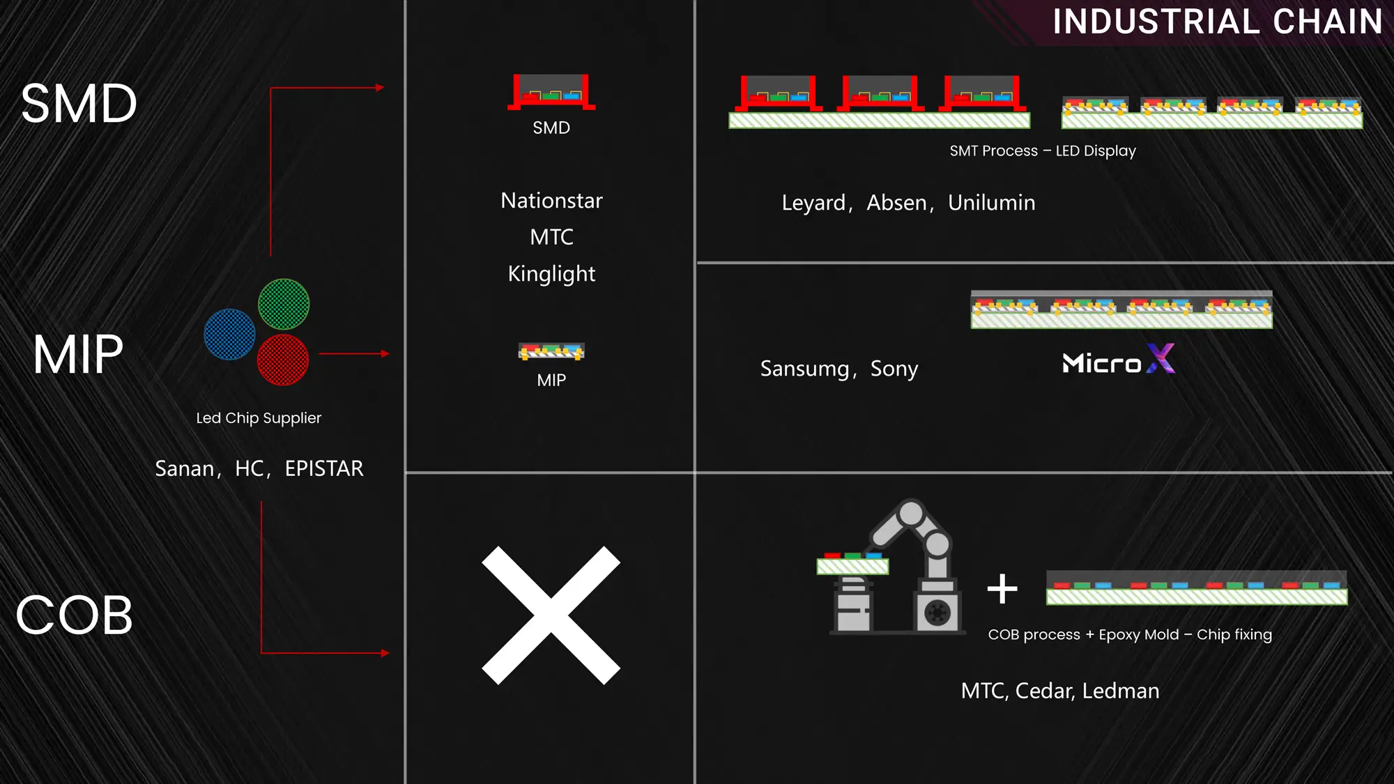 Process compare