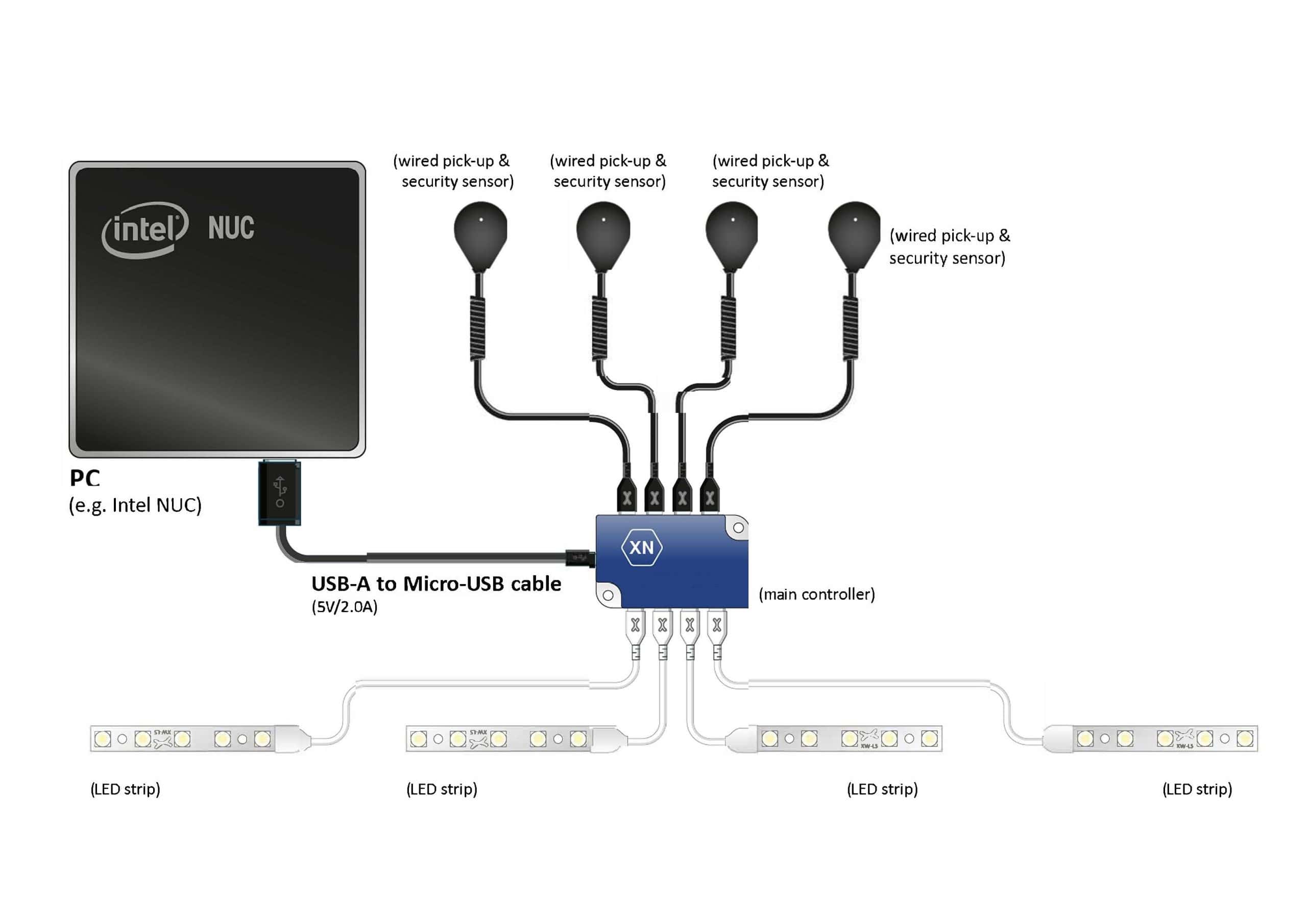 wired security tags with led screen interactivity