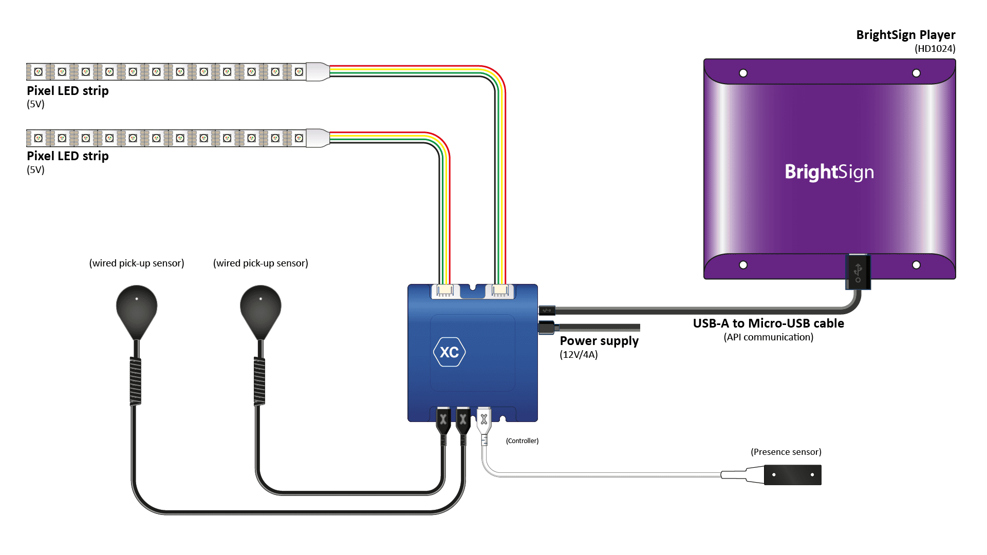 lighting sensor app