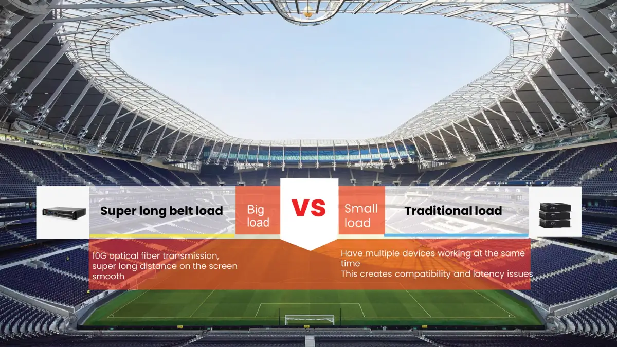 Dvy Supper Long Belt Load Vs Traditional Load