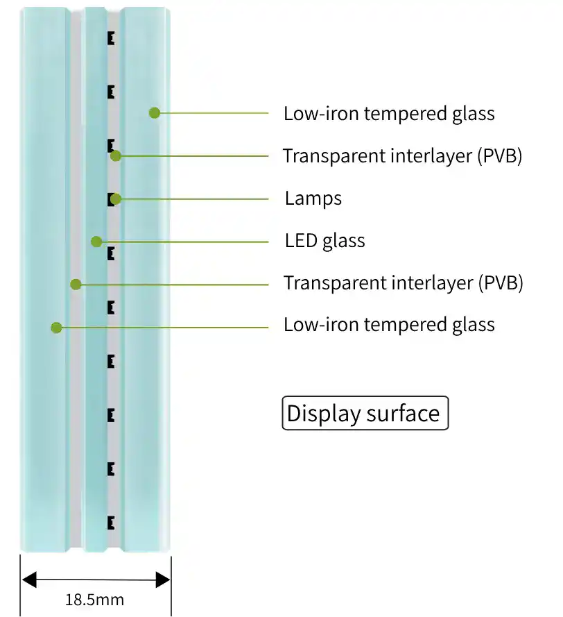 Display Surface