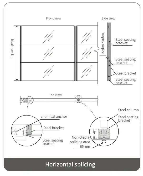 Horizontal Splicing