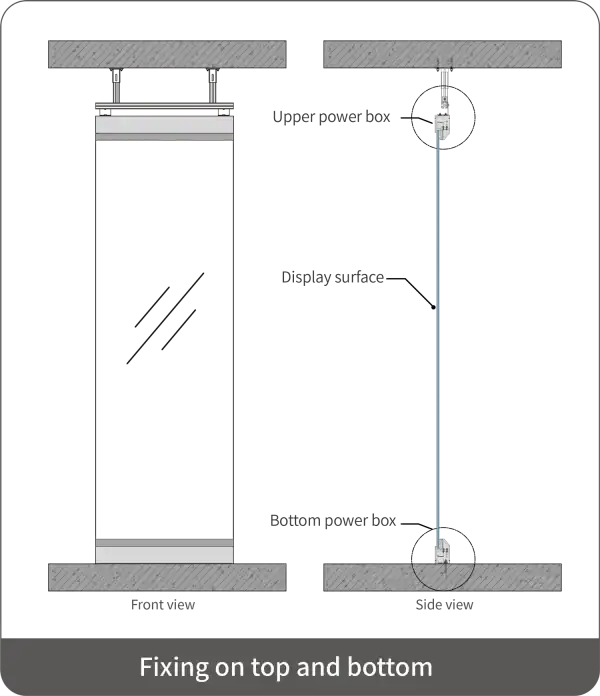 Installation Methods