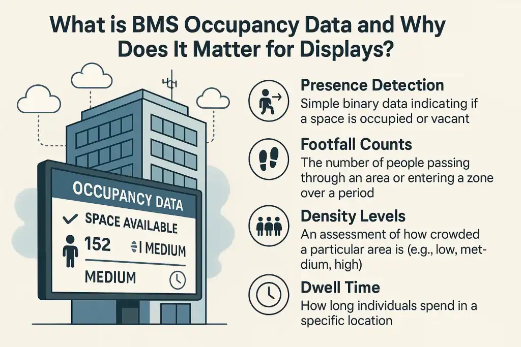 presence detection sensors