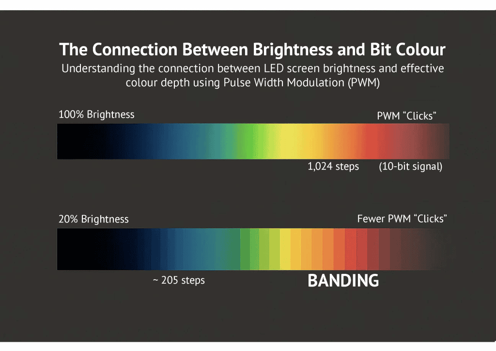 Brightness And Bit Colour image explanation
