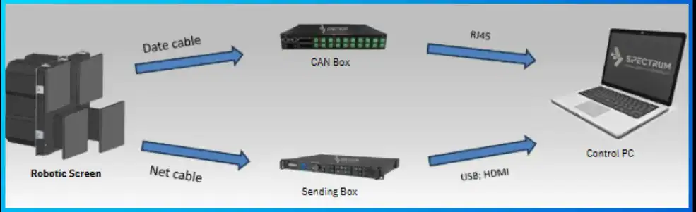 Connection Diagram