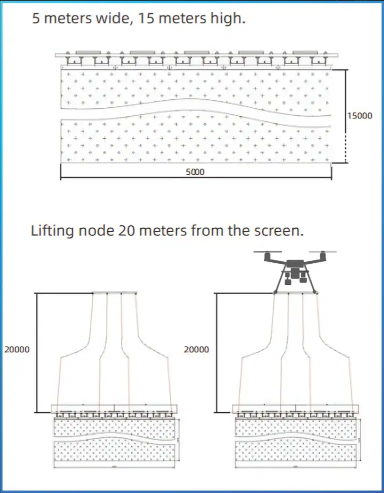 5 Meters Wide