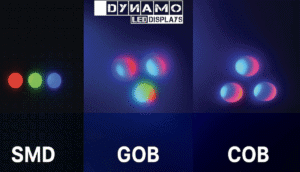 Cob, Gob & Smd Technology