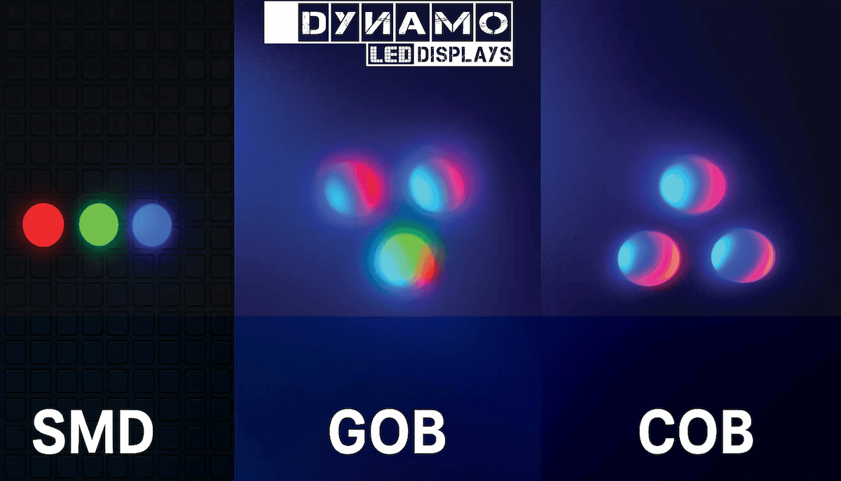Cob, Gob & Smd Technology